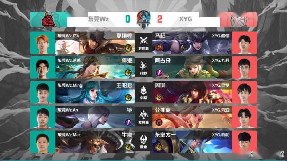 篮球项目中 篮球项目中